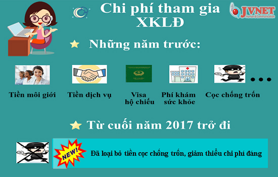 chi phí đi Nhật 2020