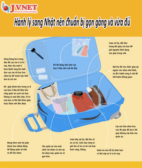 chuẩn bị hành lý sang Nhật