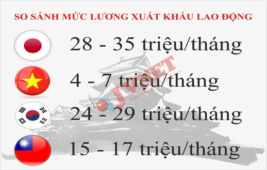 thông tin xuất khẩu lao động