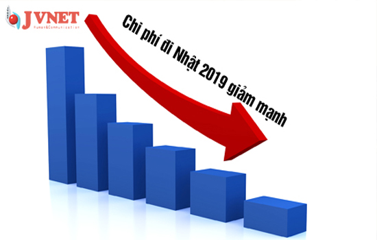 chi phí di nhat lam viec