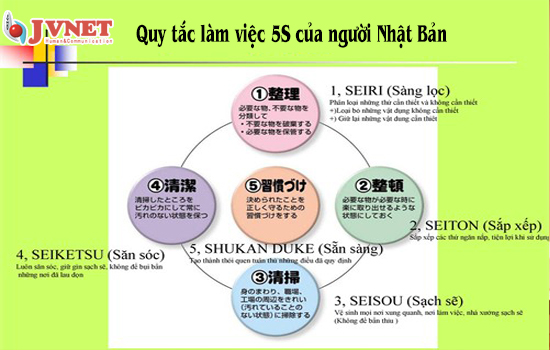quy tac lam viec 5s cua nguoi nhat ban